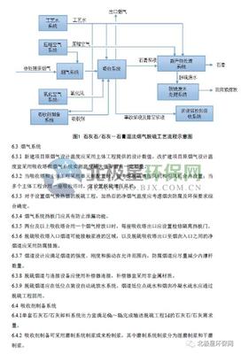 全文丨2018版石灰石-石膏法等3项脱硫技术规范发布,5月1日实施(方式)